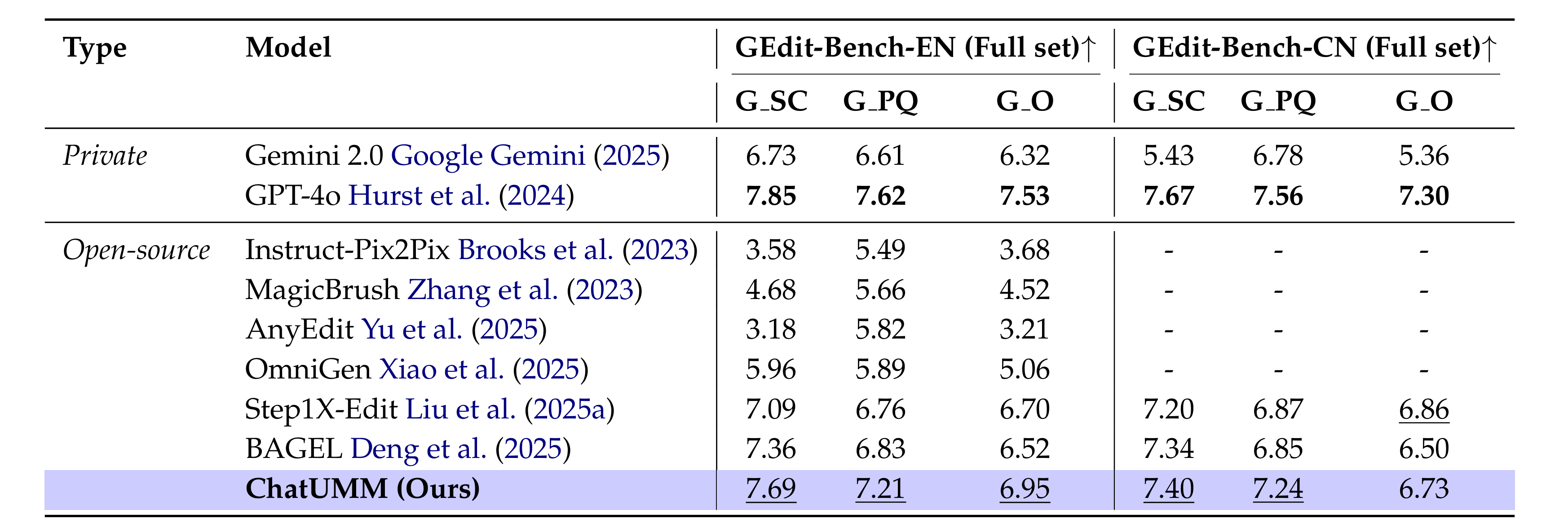 Editing Benchmark