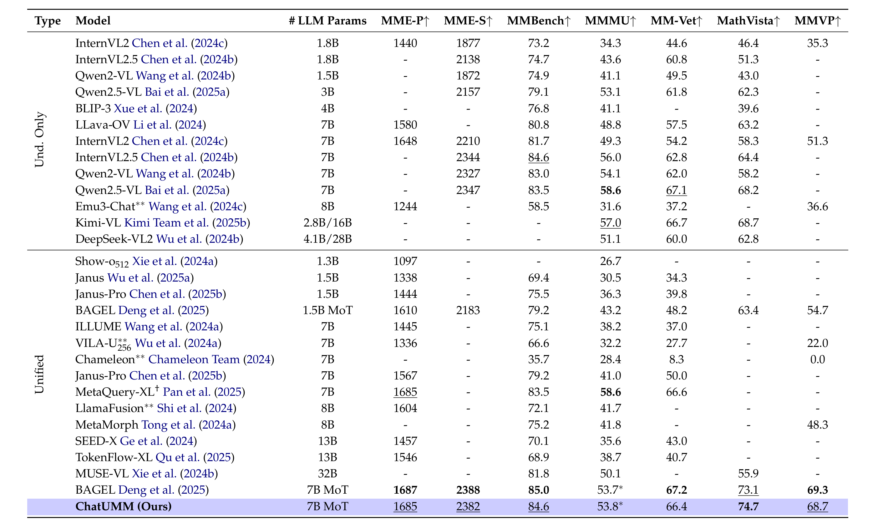 Understanding Benchmark